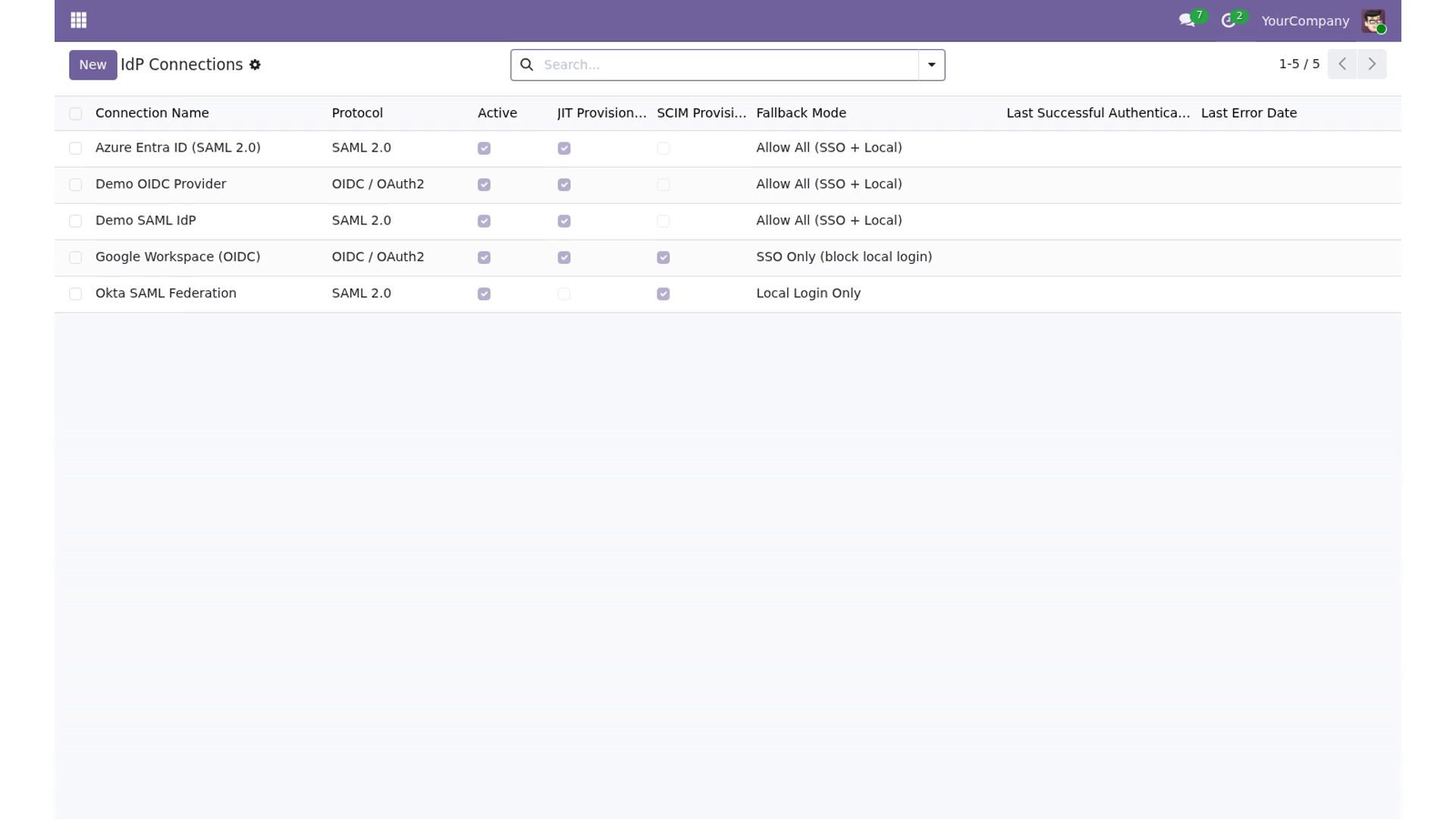 Two-Factor Authentication & SSO for Odoo — captura