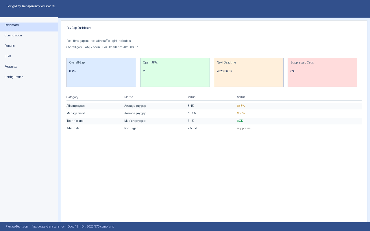 EU Pay Transparency for Odoo 19 — captura