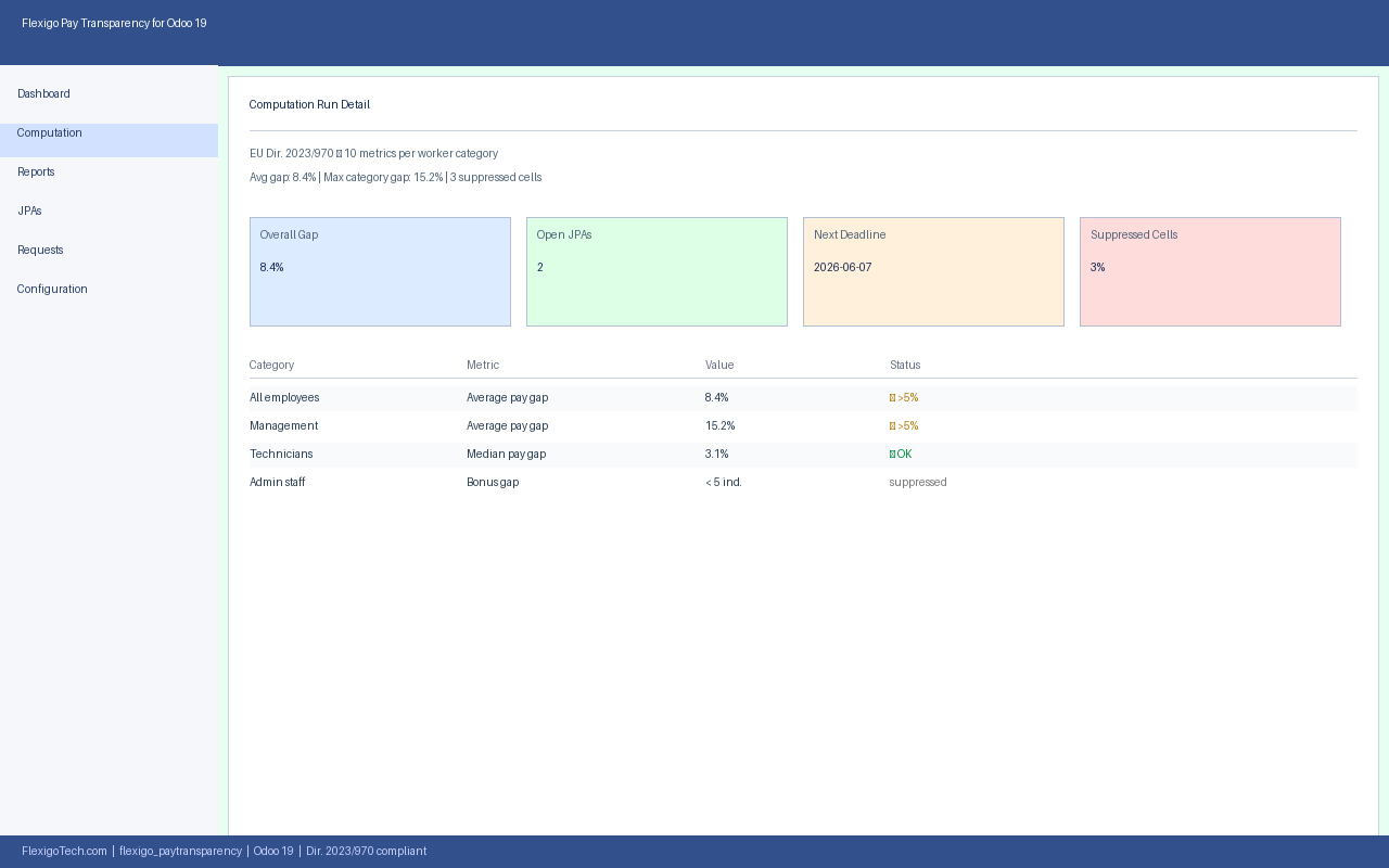 EU Pay Transparency for Odoo 19 — captura