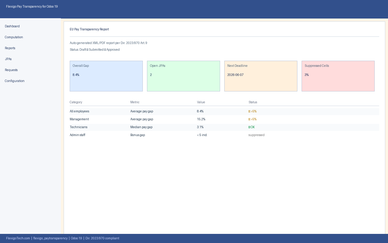 EU Pay Transparency for Odoo 19 — captura