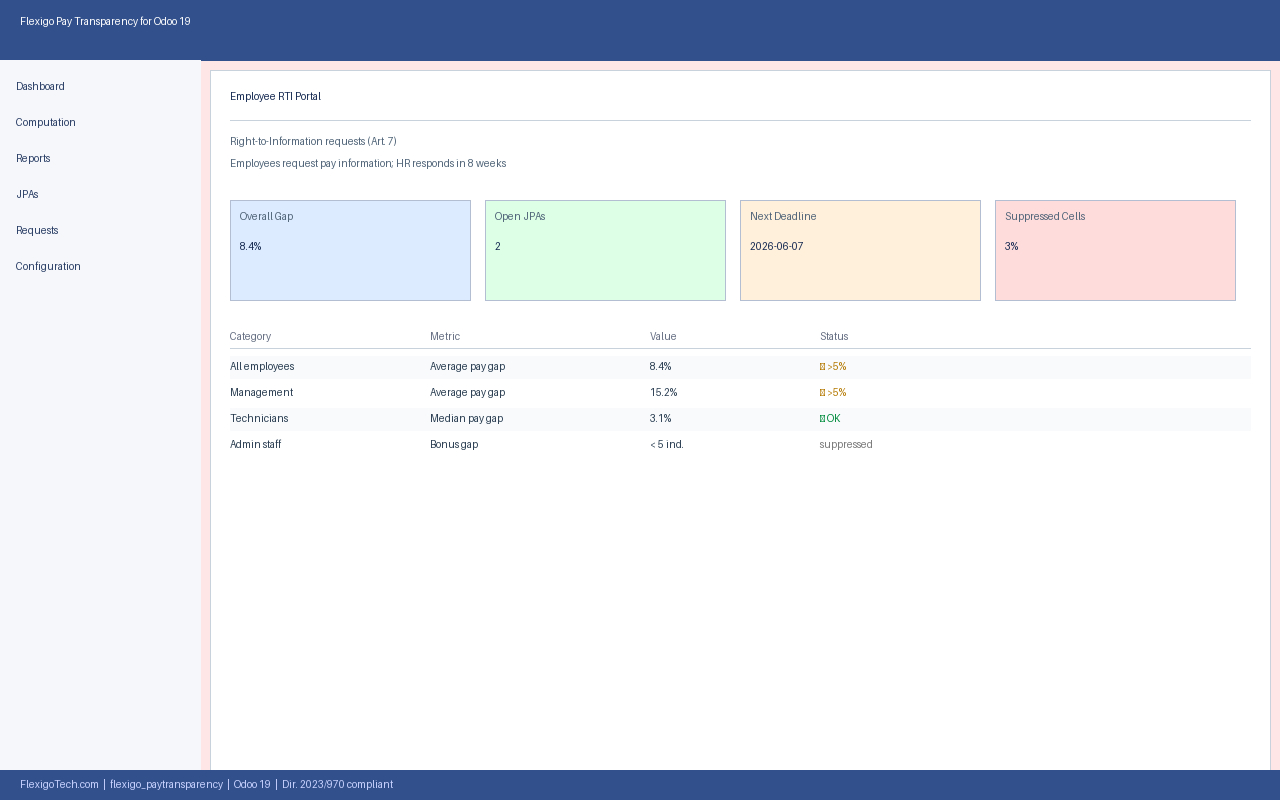 EU Pay Transparency for Odoo 19 — captura