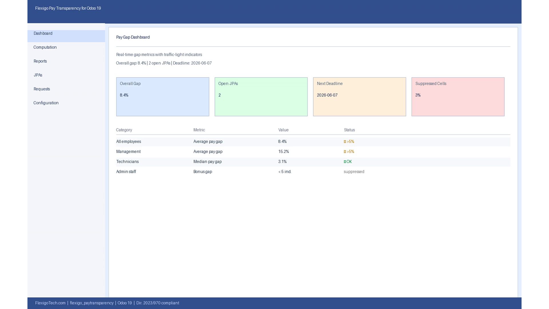 EU Pay Transparency for Odoo 19 — captura