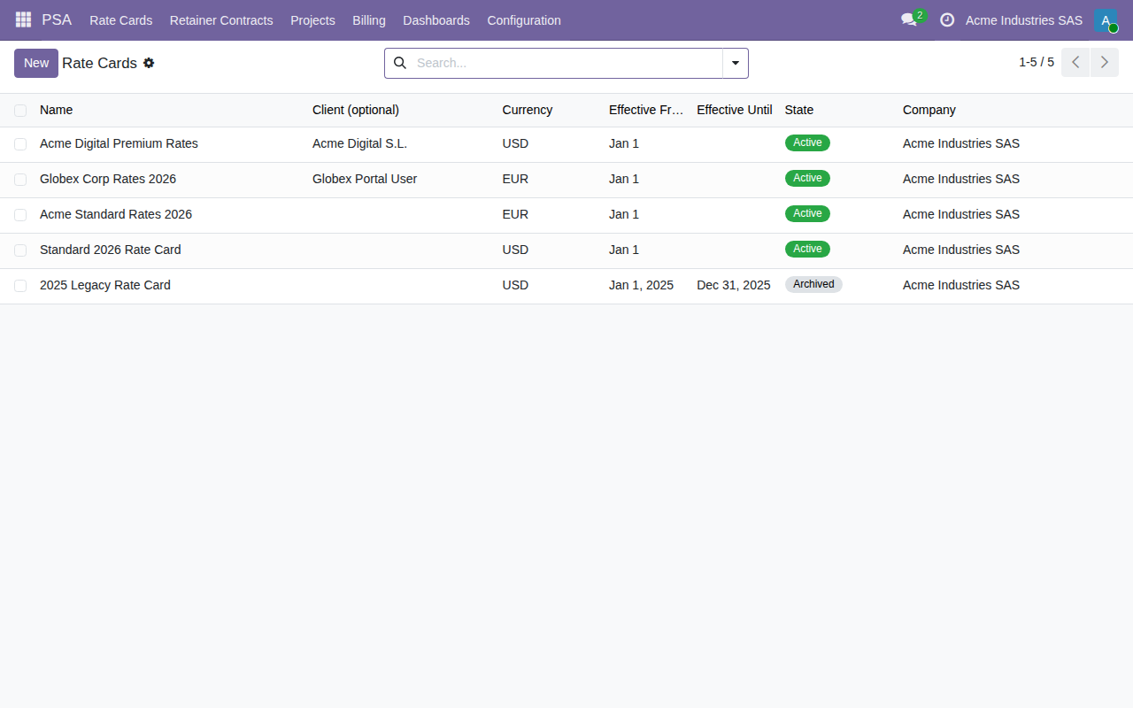Professional Services Automation (PSA) for Odoo — captura