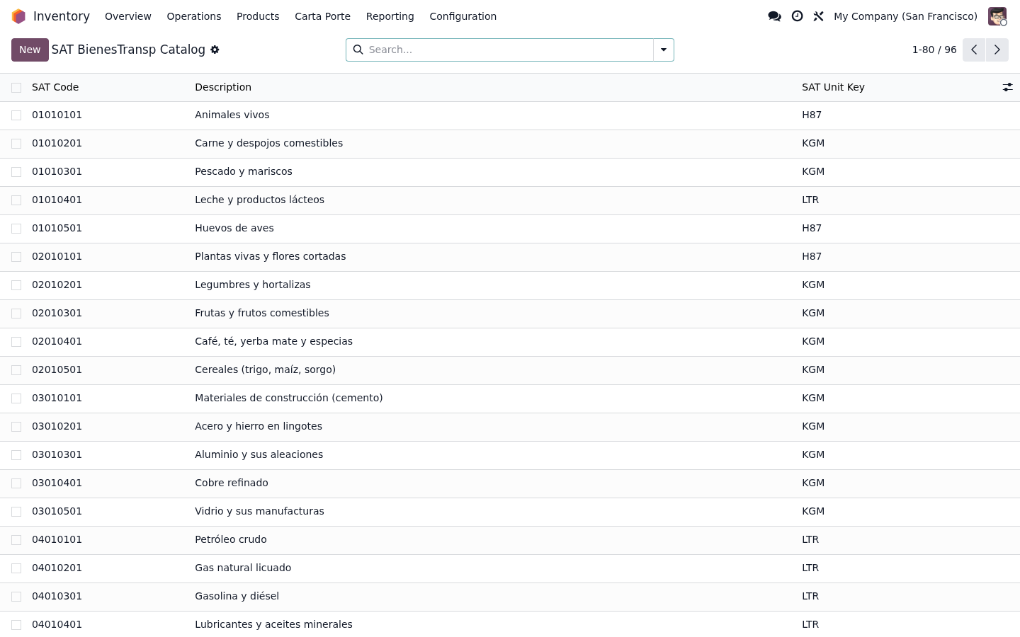 Overview of the Carta Porte 3.1 module in Odoo