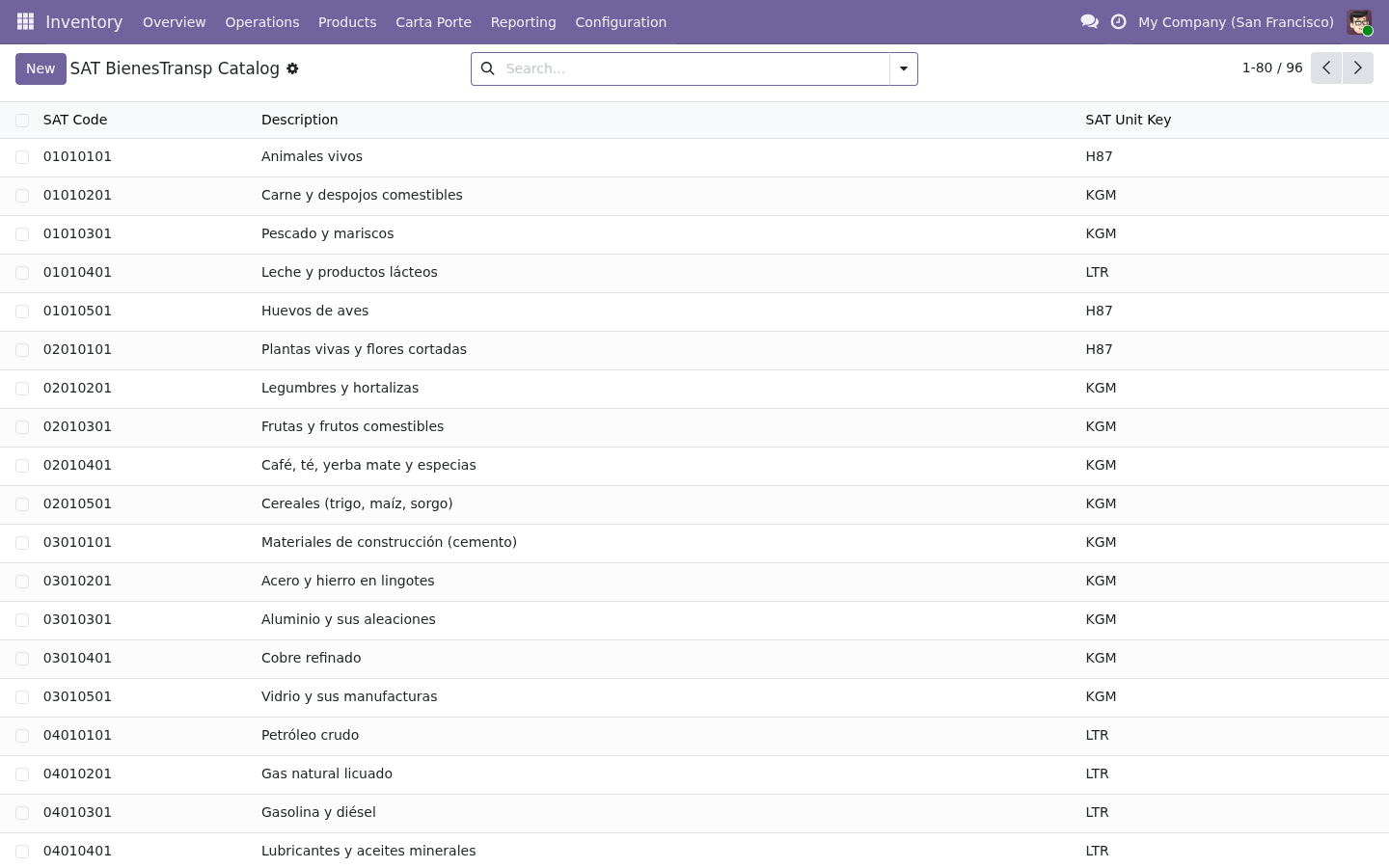 SAT BienesTransp catalog pre-loaded in the module
