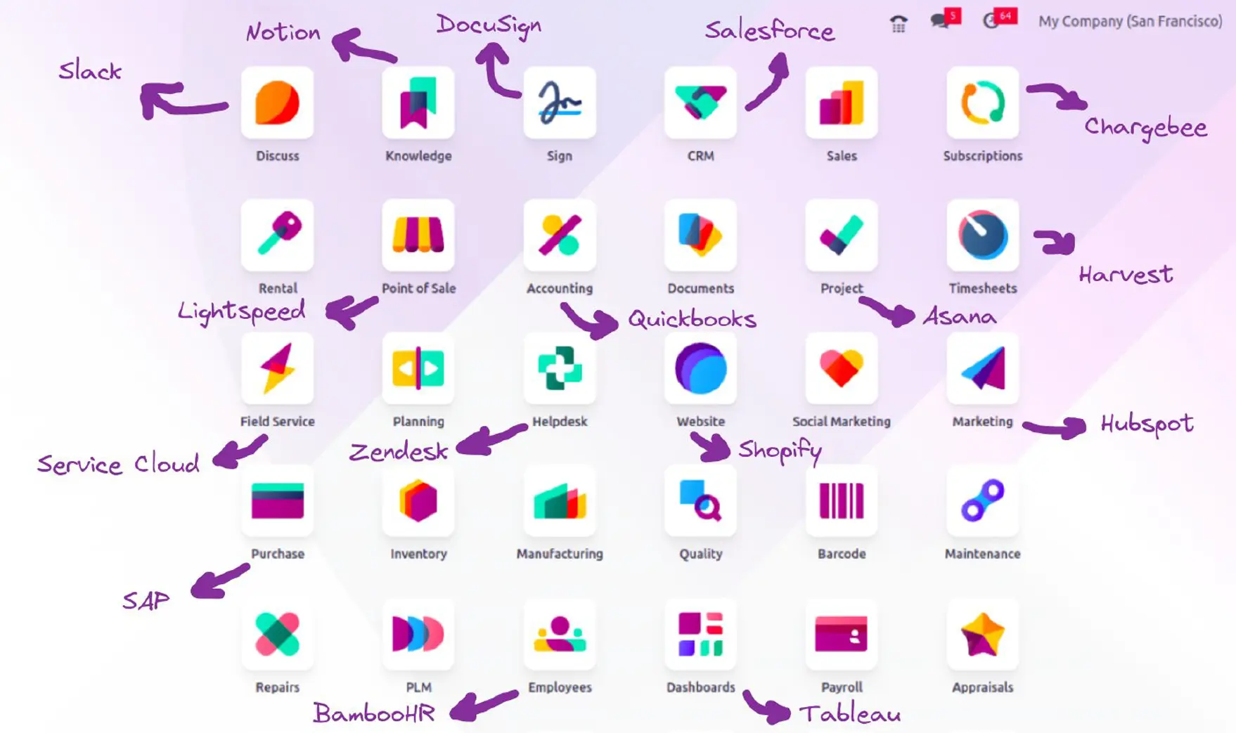 Odoo 19 vs conectores con middleware: cuándo conviene integrar directo
