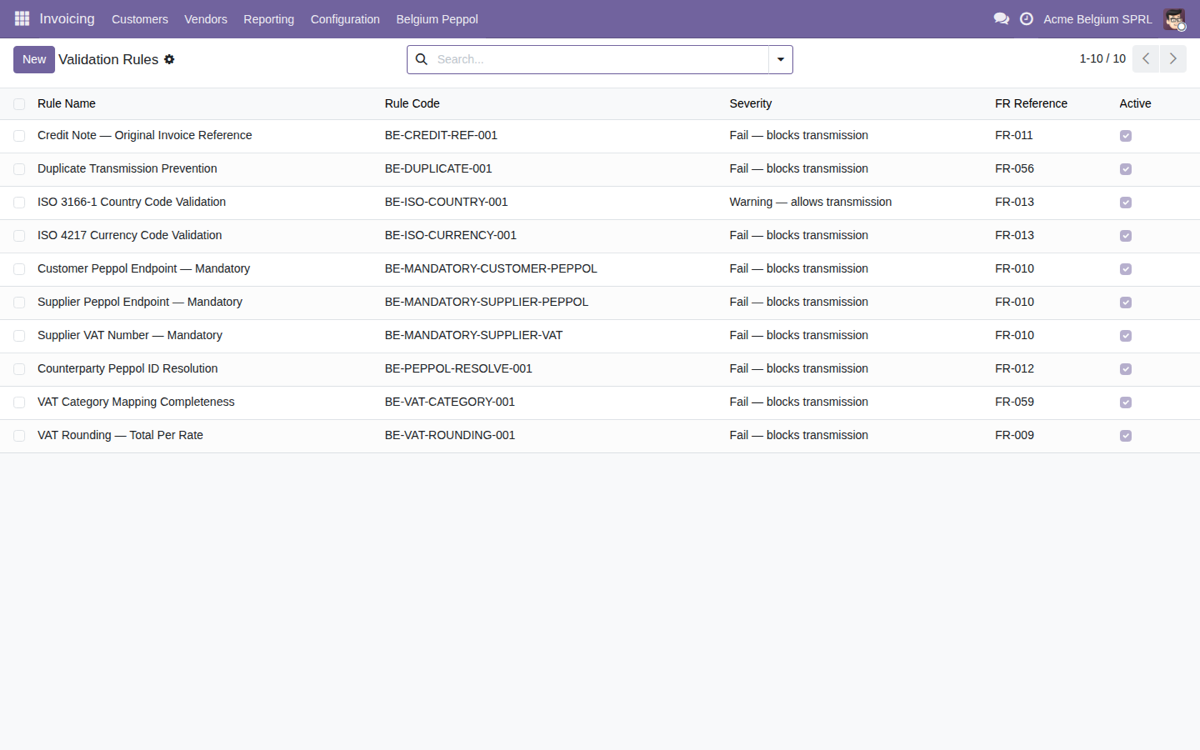 Belgium Peppol B2B E-Invoicing Compliance — Validation rules