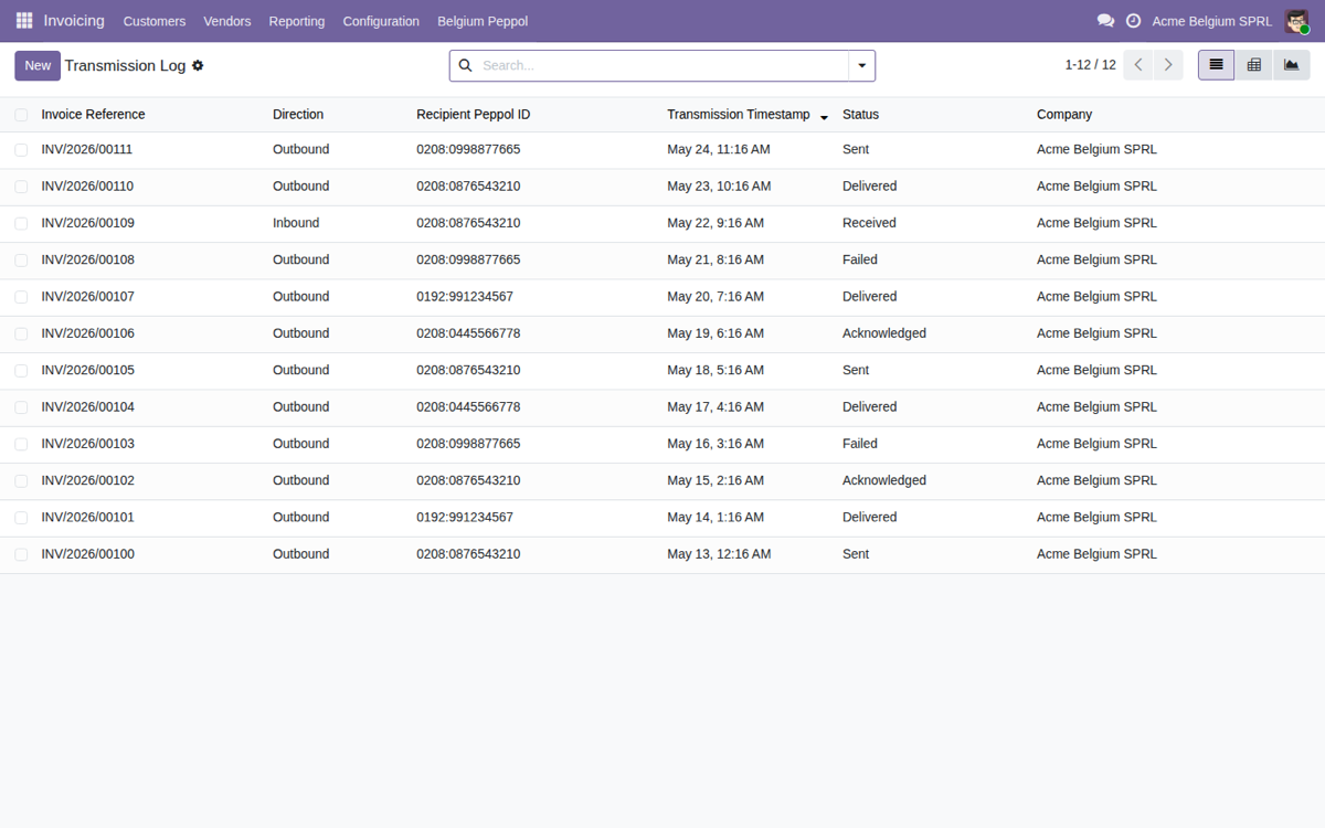 Belgium Peppol B2B E-Invoicing Compliance — Transmission log