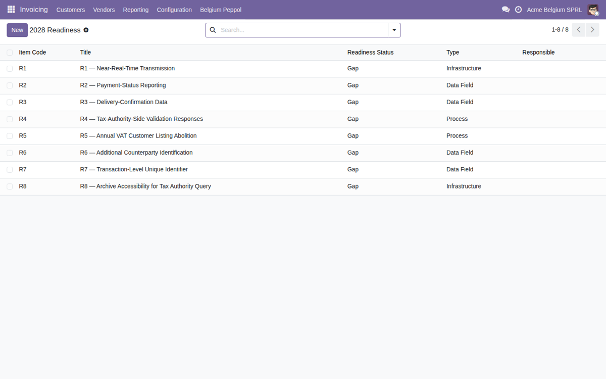 Belgium Peppol B2B E-Invoicing Compliance — 2028 readiness