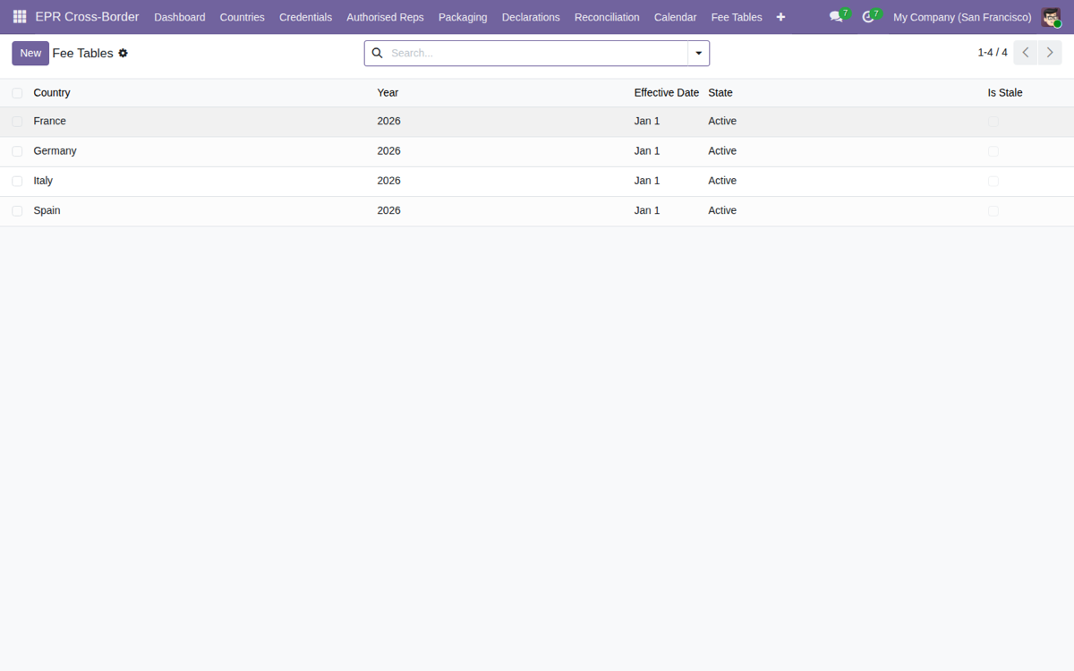 Extended Producer Responsibility (EPR): captura real dentro de Odoo (1)