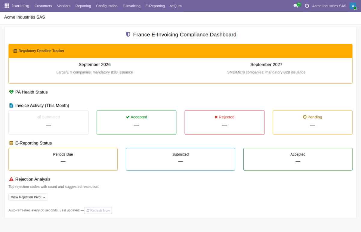 Compliance dashboard