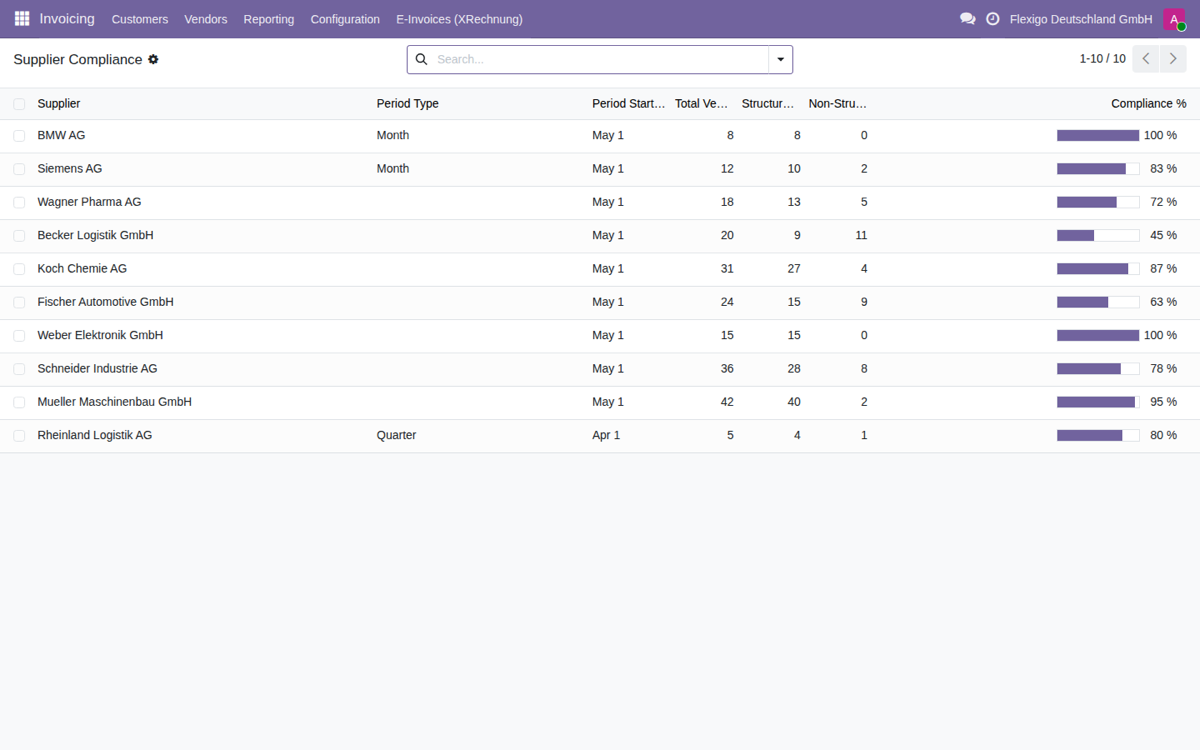 XRechnung & ZUGFeRD for Odoo 19 — Supplier compliance report