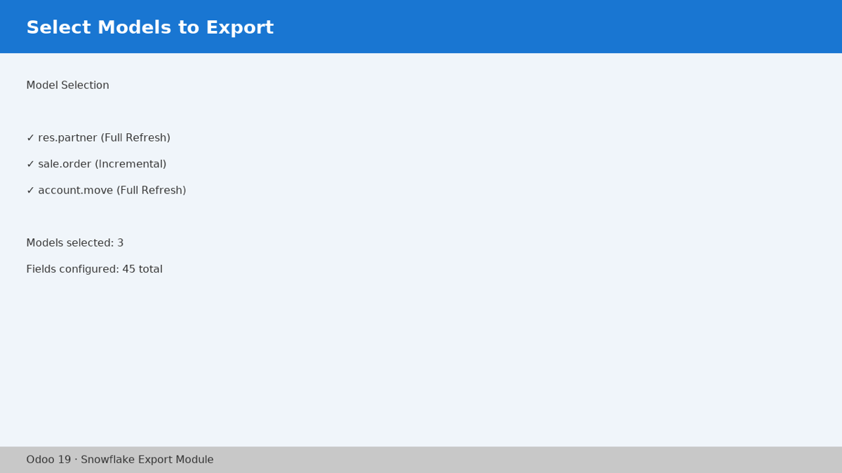 Models to Export