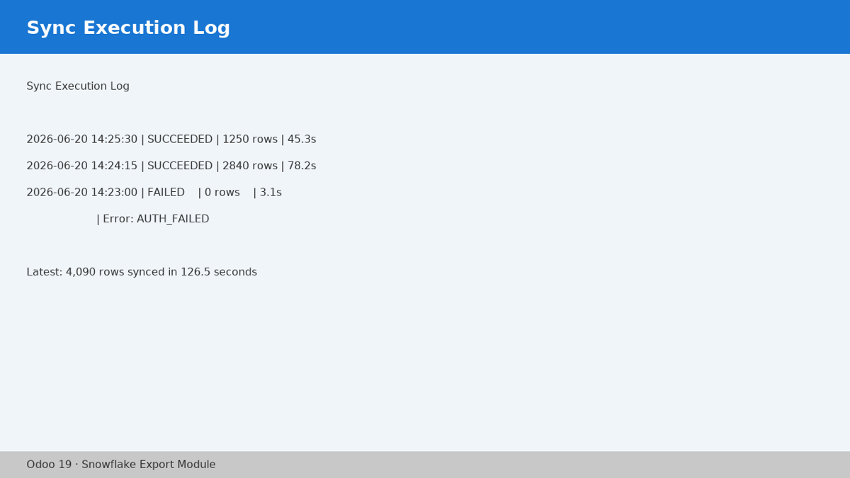 Sync Execution Log