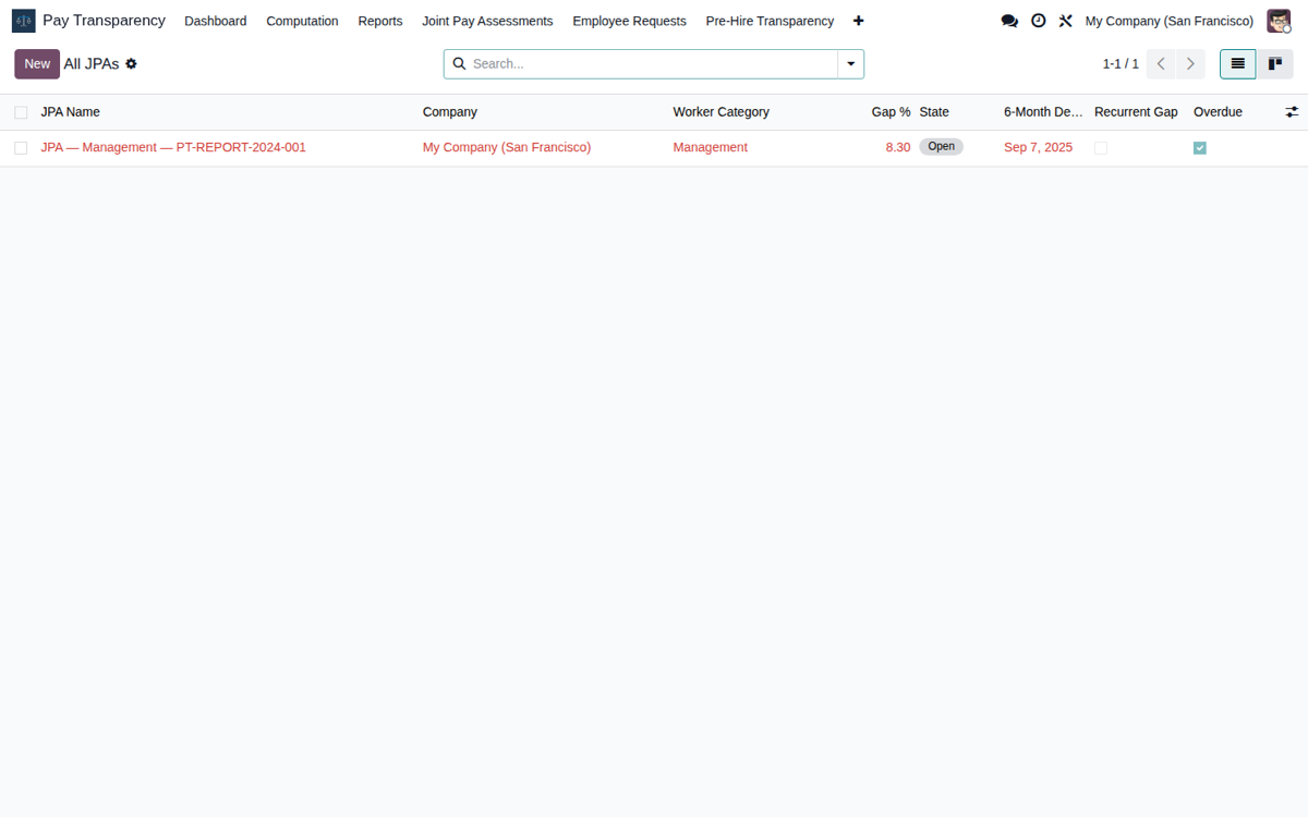 EU Pay Transparency for Odoo 19 — Joint Pay Assessments