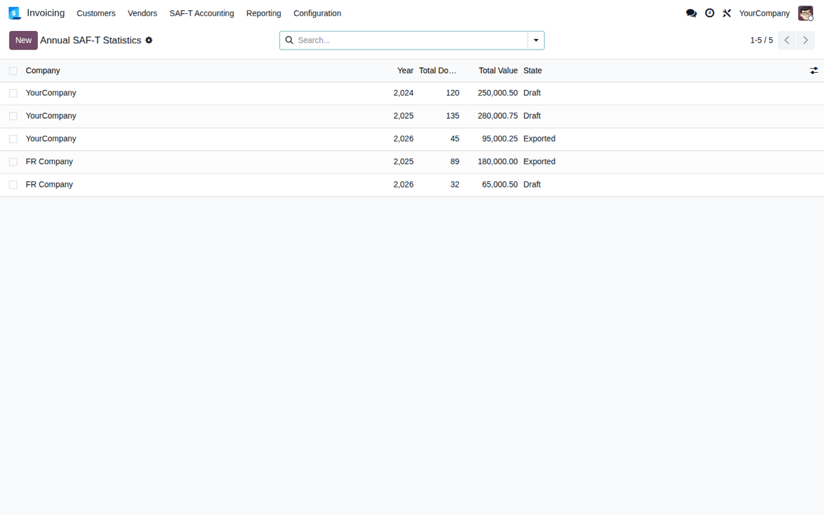Portugal SAF-T Accounting + ATCUD Submission Tool — Annual SAF-T statistics