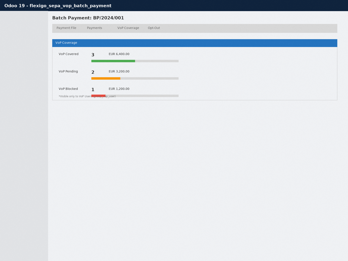 Flexigo SEPA VoP — Batch Payment bridge — Batch VoP coverage