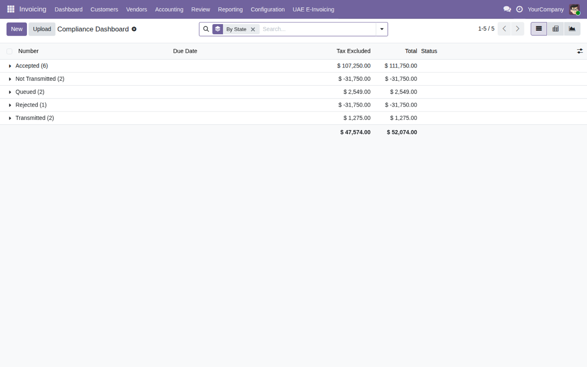 UAE FTA E-Invoicing Connector (PINT AE) — Panel de cumplimiento