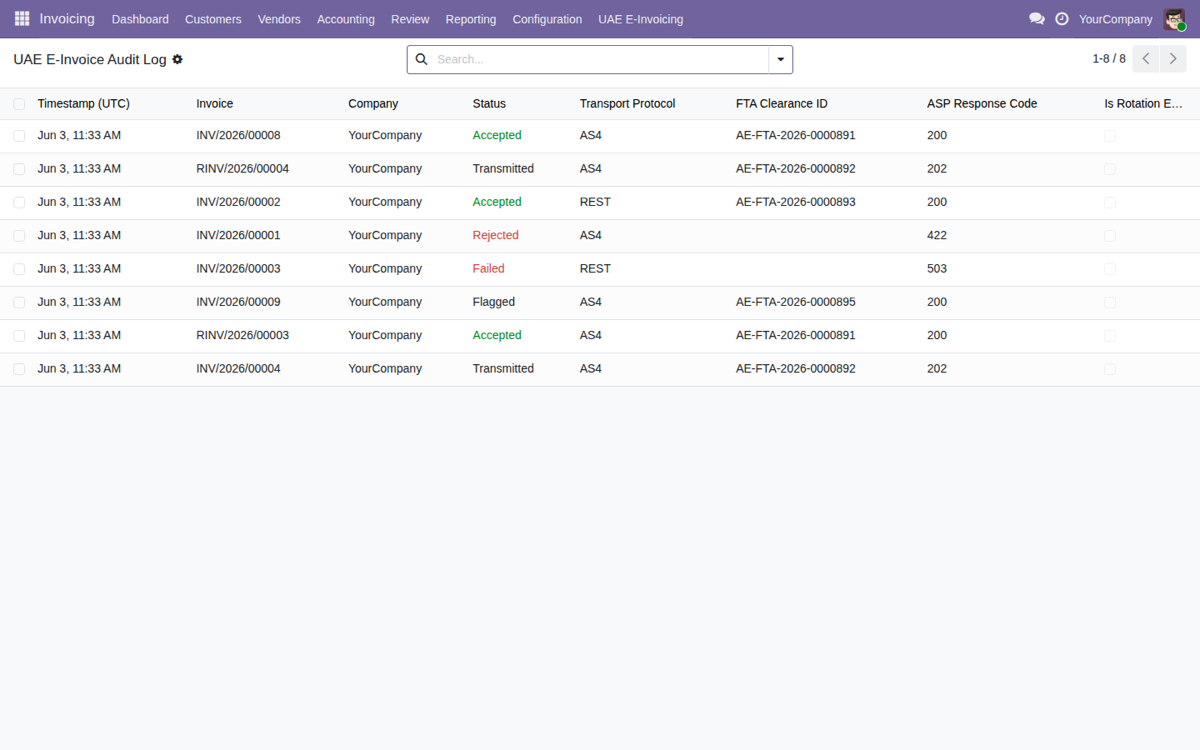 UAE FTA E-Invoicing Connector (PINT AE) — Registro de auditoria