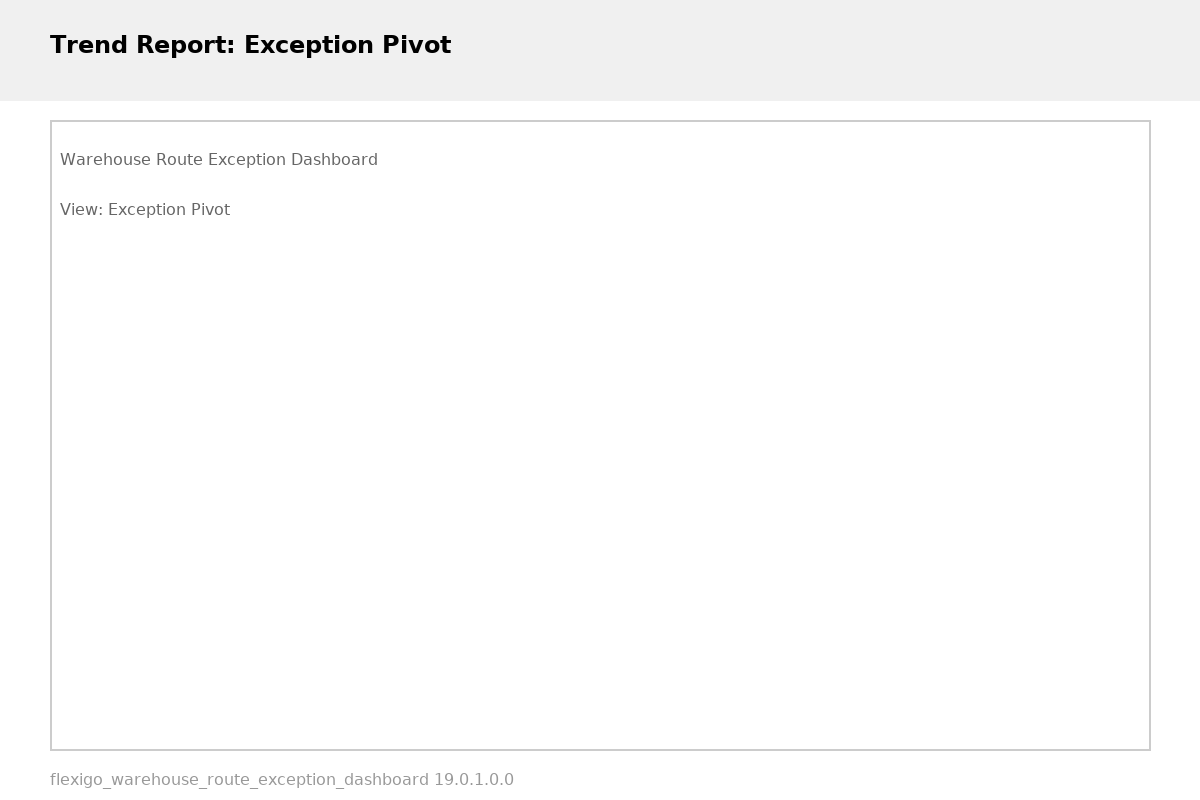 Flexigo Warehouse Route Exception Dashboard — Trend report