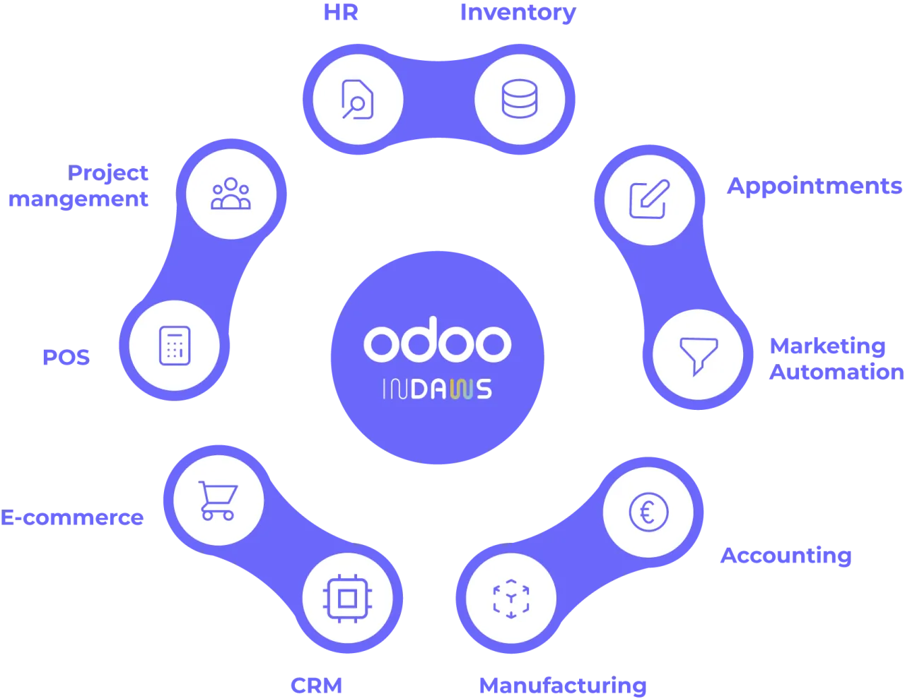 Odoo customization comparison: Studio versus custom development
