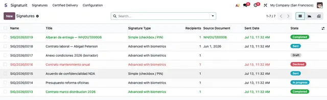 Signaturit en Odoo: qué te da de verdad un módulo nativo