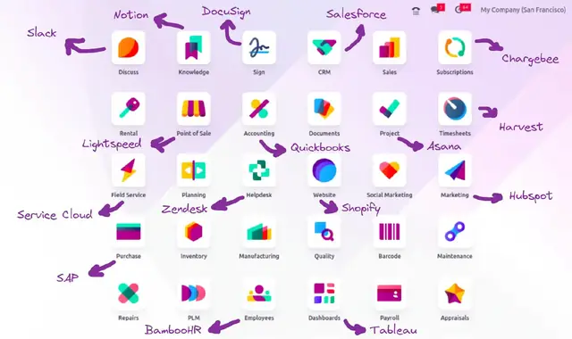 Odoo 19 vs conectores middleware: cuándo integrar directo
