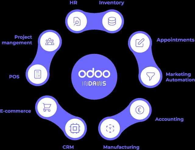 Odoo Studio vs desarrollo a medida: cuándo usar cada uno